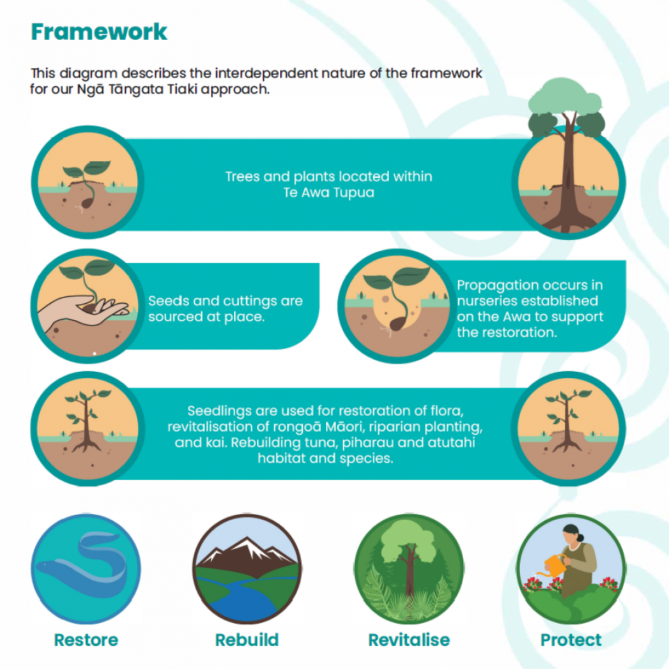 Mouri Turoa diagram